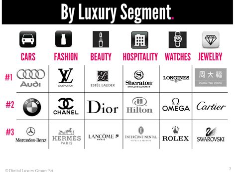 cheapest things from luxury brands